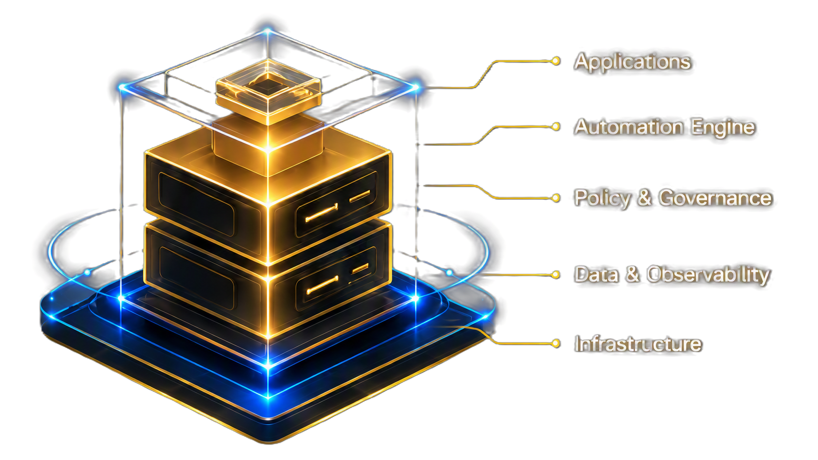 Ownstack layered platform architecture showing Applications, Automation Engine, Policy and Governance, Data and Observability, and Infrastructure.